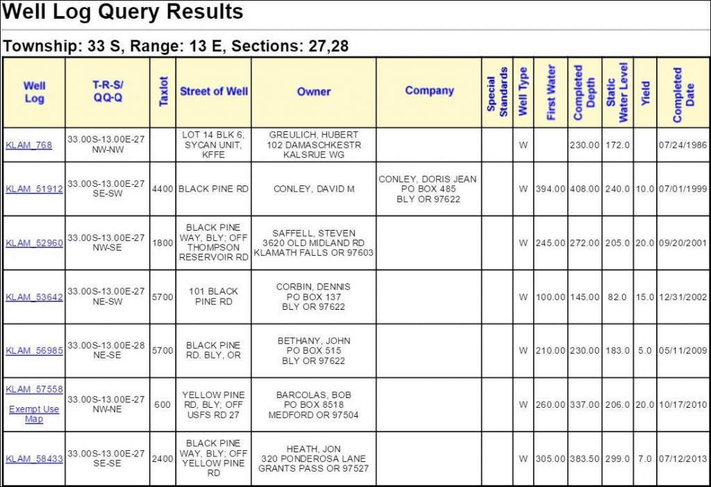 Well Log Pdf Water Wells in Klamath County | OregonLand.com