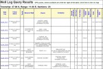 Well Log Screenshot 1
